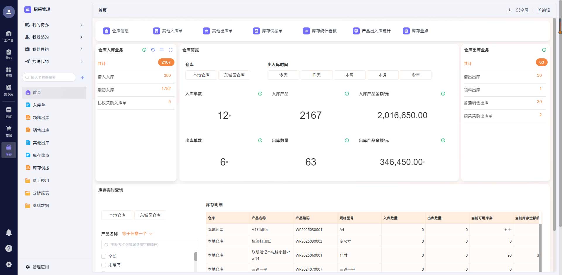库存与预算精细化管控看板