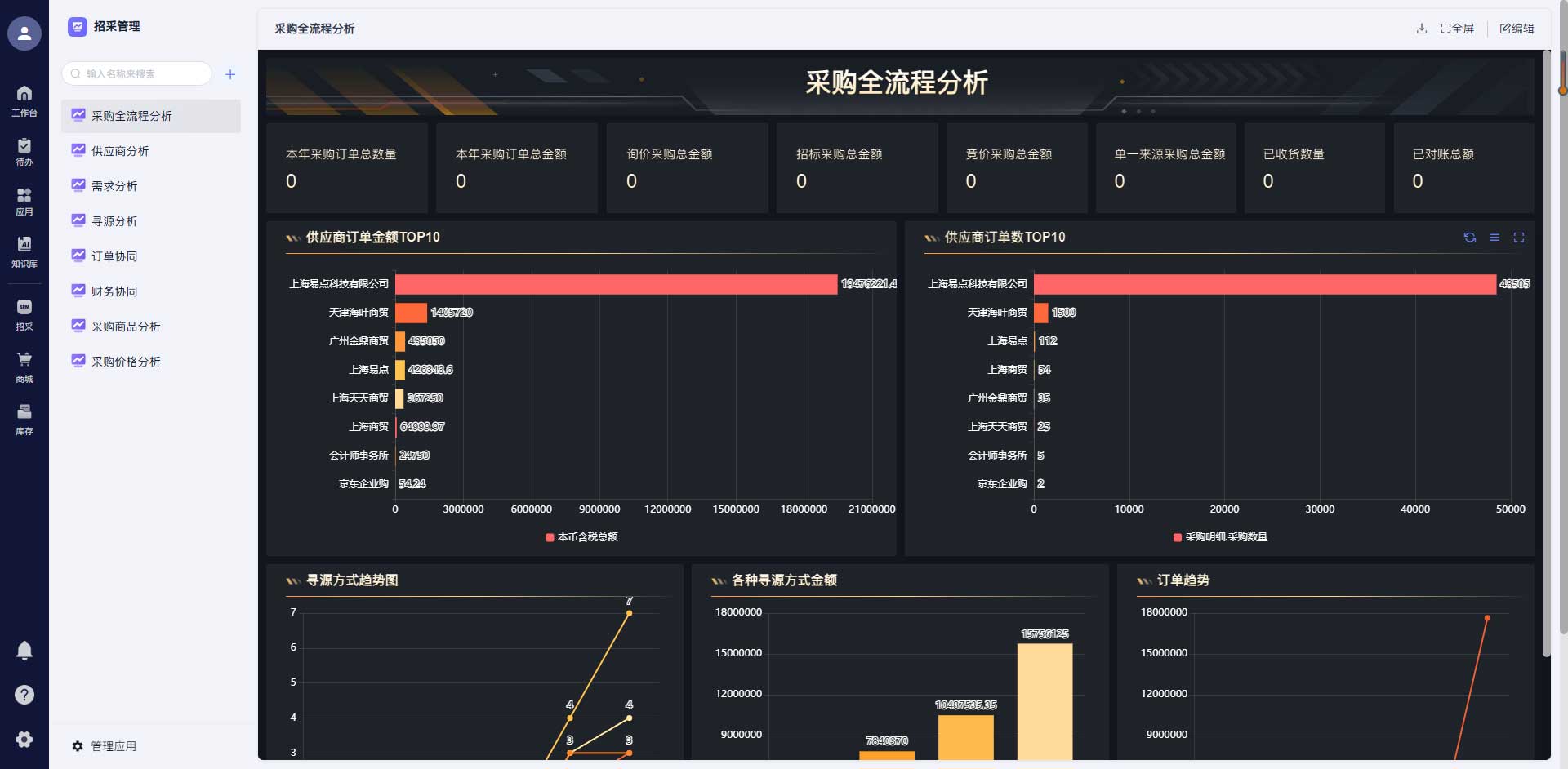 BI采购数据大屏与智能分析