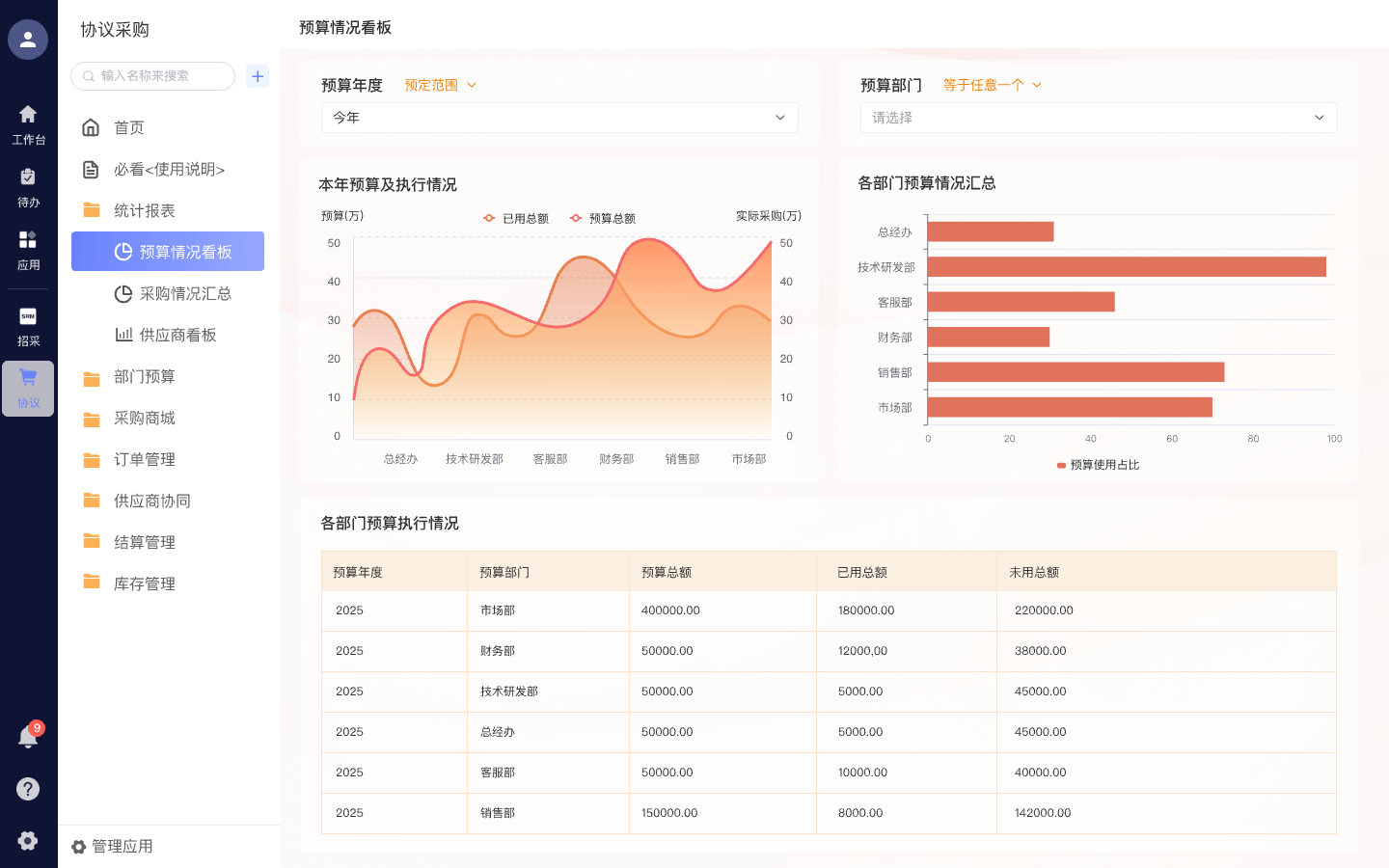 多平台使用