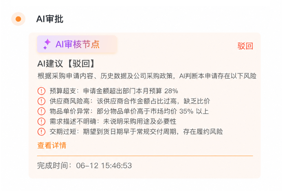 全场景风险前置拦截