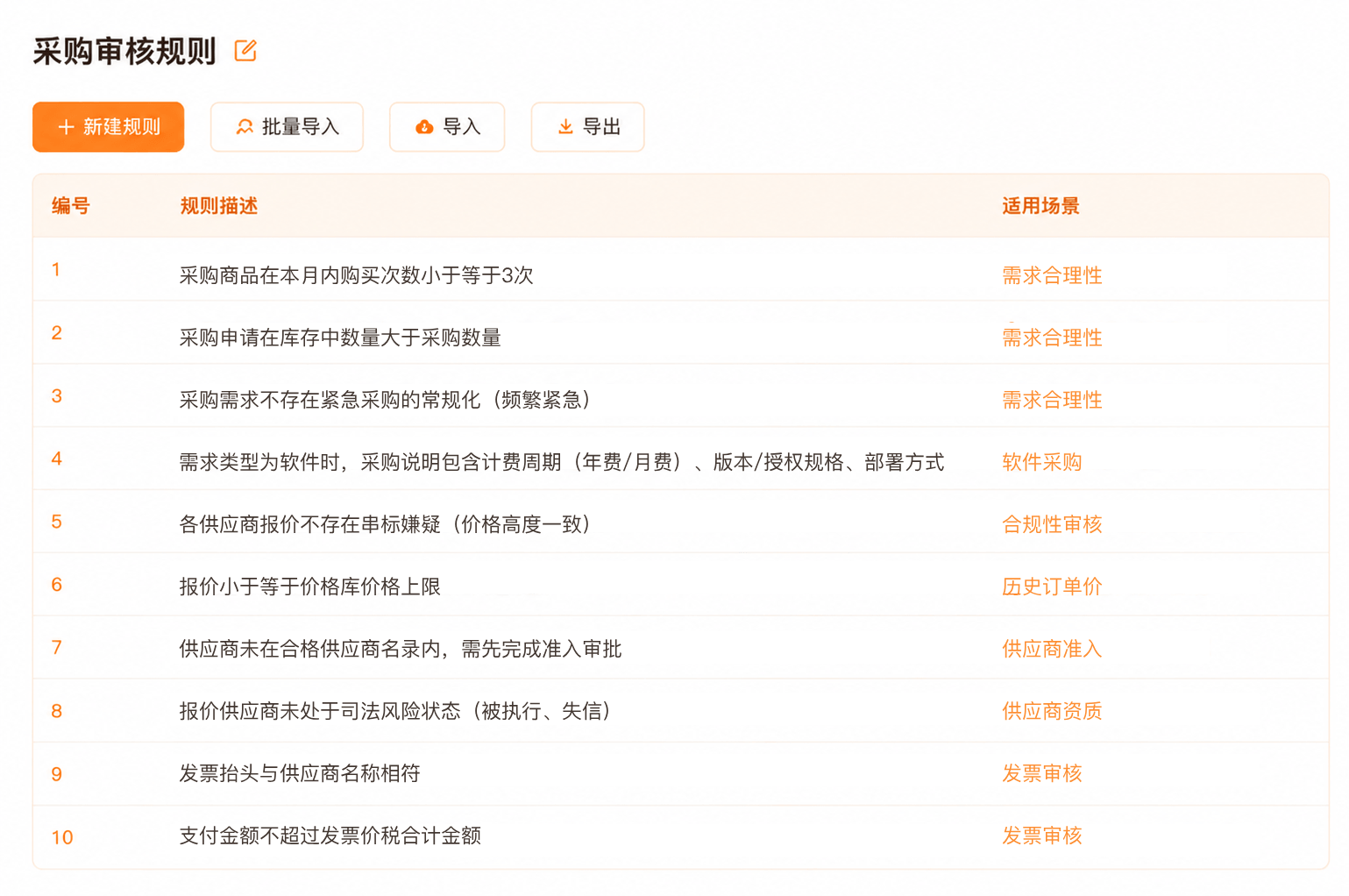 审核规则可导入导出，经验可沉淀复用