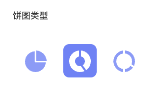 灵活配置的自定义仪表盘