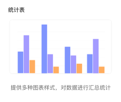 灵活配置的自定义仪表盘
