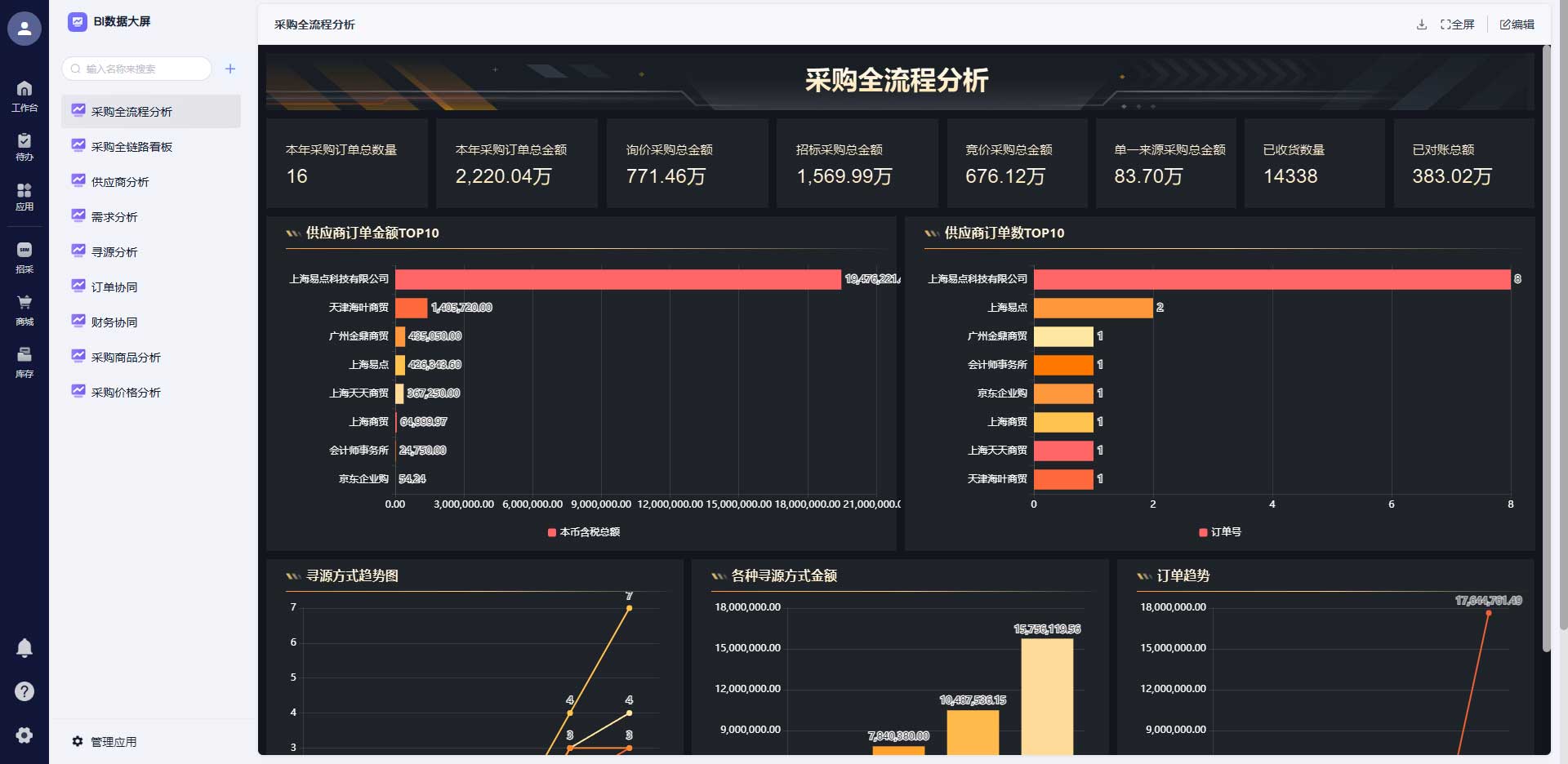 AI数据可视化决策看板