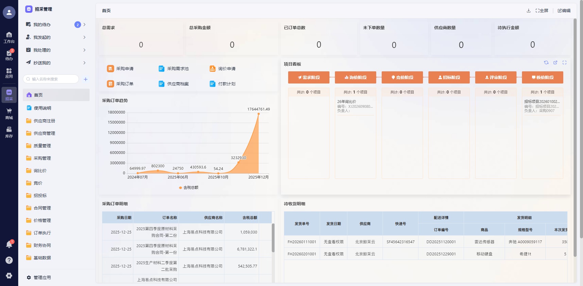 招采管理